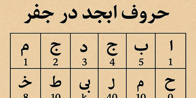 رازهای نهفته در حروف ابجد و نقش آن‌ها در علم جفر