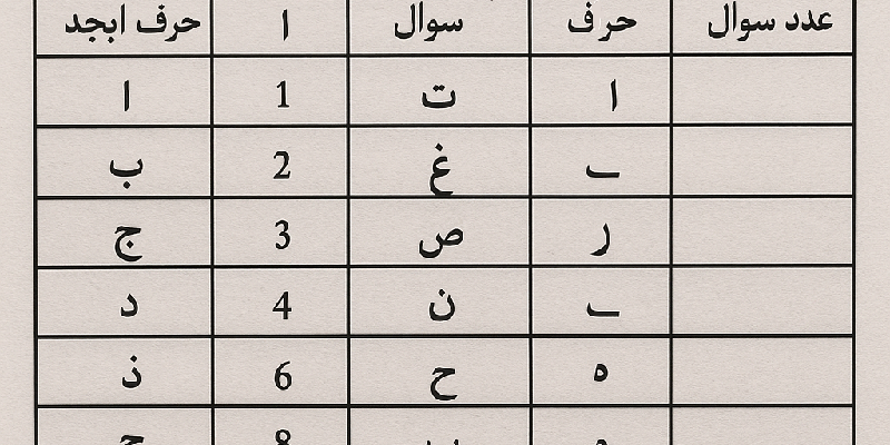 جدول جفر چیست؟ نحوه نوشتن سوال و پر کردن جدول جفر